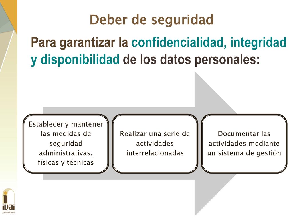 Deber de seguridad Para garantizar la confidencialidad, integridad y disponibilidad de los datos personales: