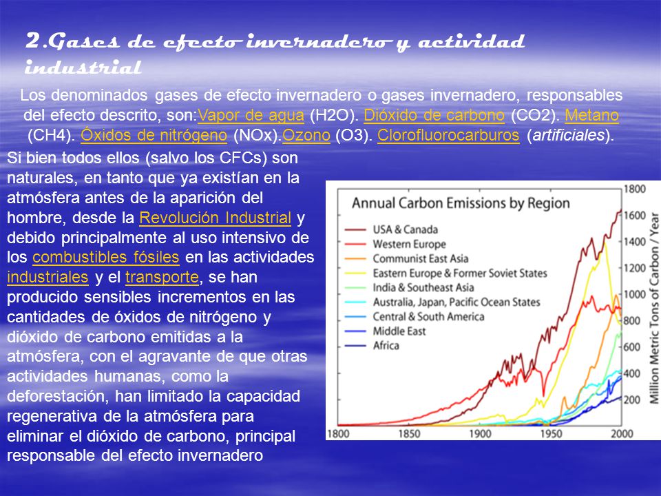 2.Gases de efecto invernadero y actividad industrial