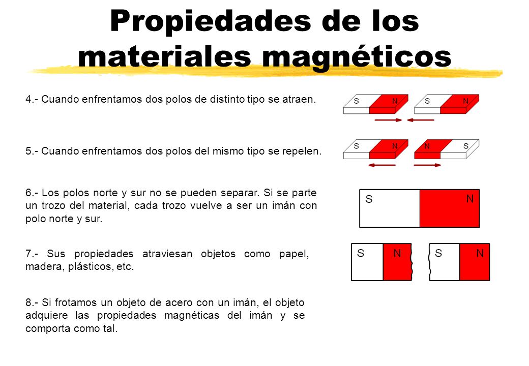 Propiedades de los materiales magnéticos