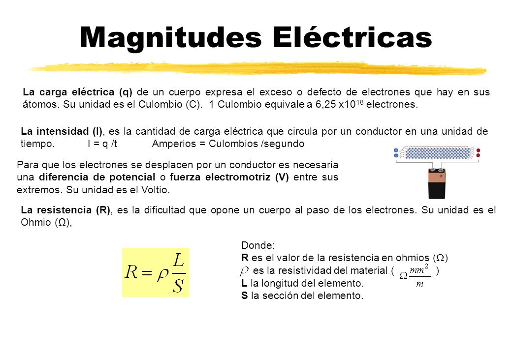 Magnitudes Eléctricas