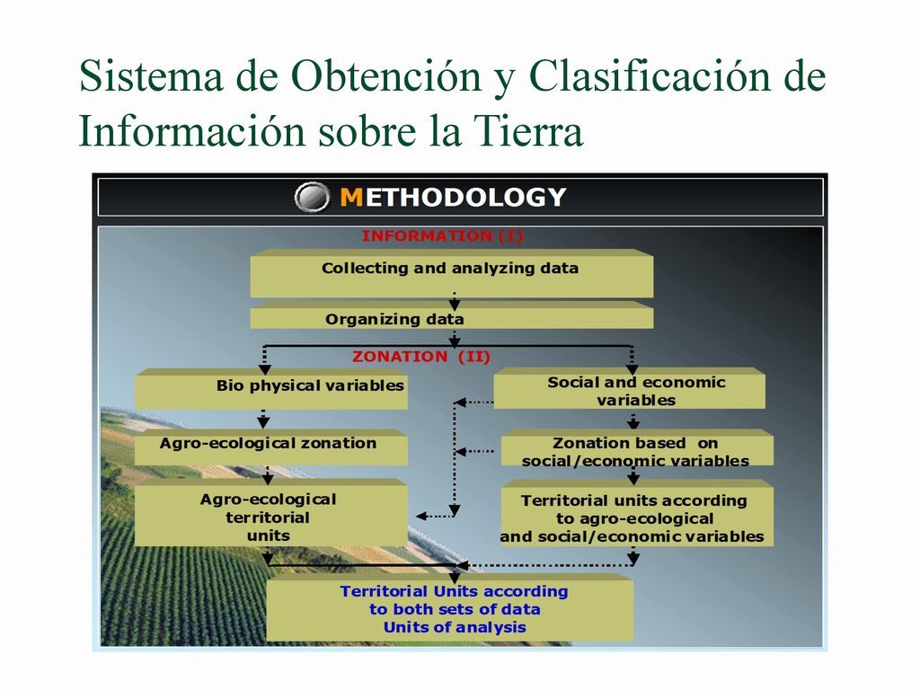 Sistema de Obtención y Clasificación de Información sobre la Tierra
