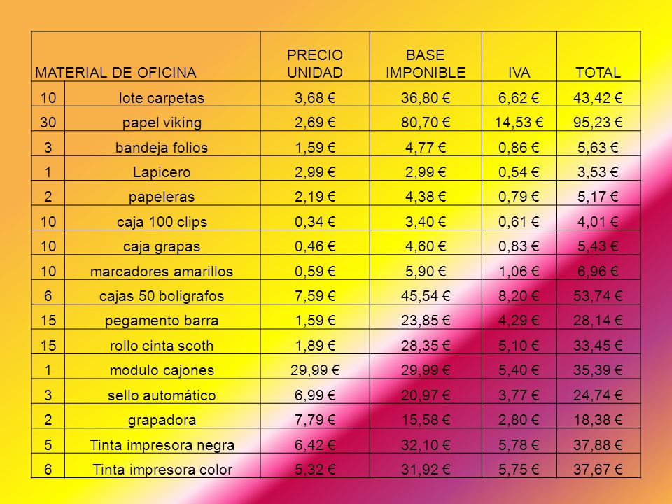 MATERIAL DE OFICINA PRECIO UNIDAD. BASE IMPONIBLE. IVA. TOTAL. 10. lote carpetas. 3,68 € 36,80 €