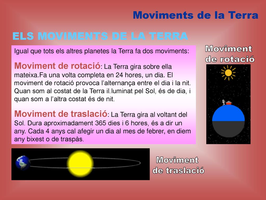 Moviment de rotació Moviment de traslació Moviments de la Terra