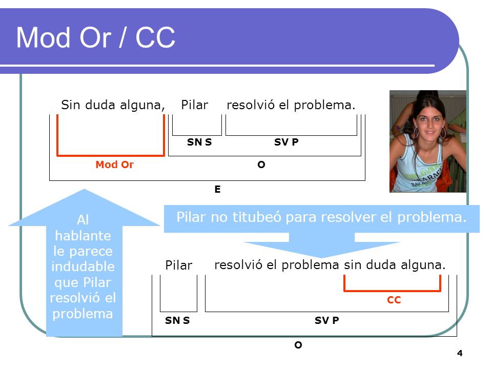 Mod Or / CC Pilar no titubeó para resolver el problema.
