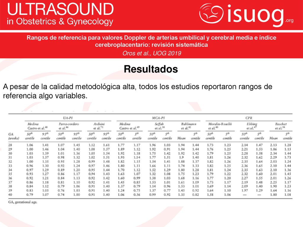Rangos de referencia para valores Doppler de arterias umbilical y cerebral media e índice cerebroplacentario: revisión sistemática