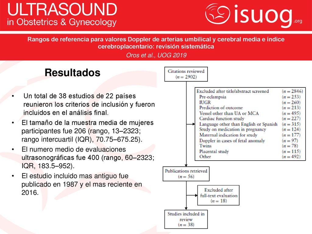 Rangos de referencia para valores Doppler de arterias umbilical y cerebral media e índice cerebroplacentario: revisión sistemática