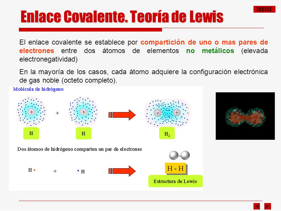 Enlace Covalente. Teoría de Lewis