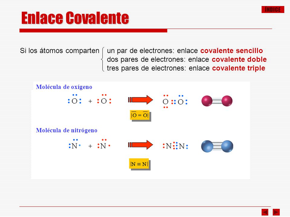 Enlace Covalente Si los átomos comparten un par de electrones: enlace covalente sencillo. dos pares de electrones: enlace covalente doble.