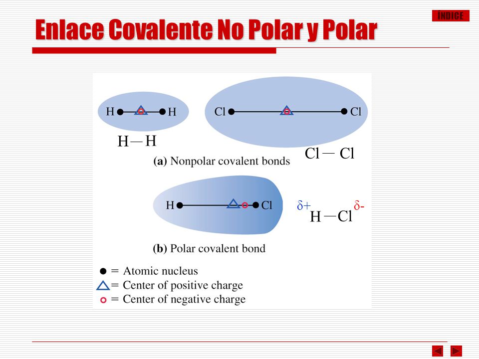 Enlace Covalente No Polar y Polar