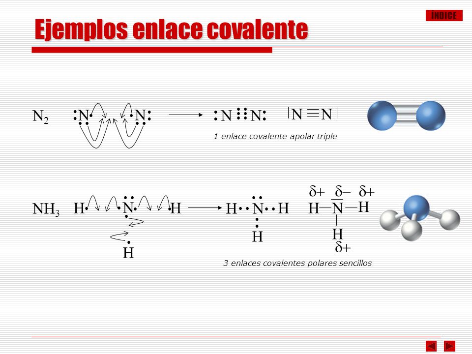 Ejemplos enlace covalente