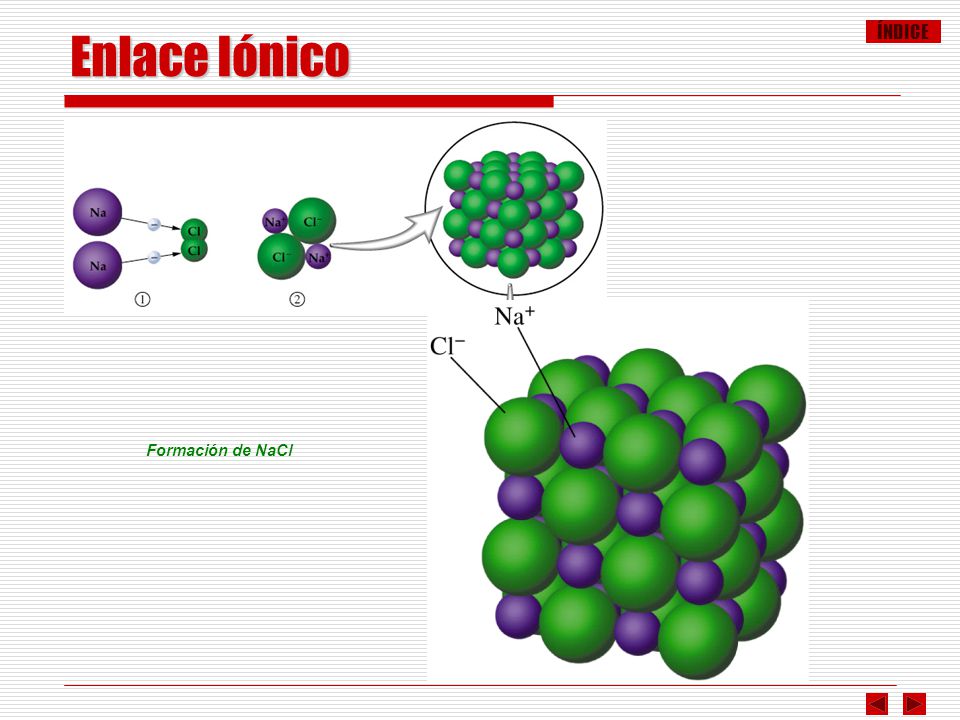 Enlace Iónico Formación de NaCl