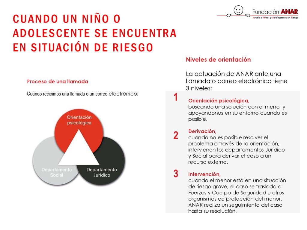 CUANDO UN NIÑO O ADOLESCENTE SE ENCUENTRA EN SITUACIÓN DE RIESGO