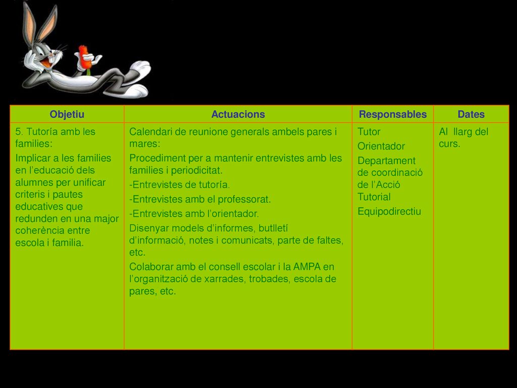 Objetiu Actuacions. Responsables. Dates. 5. Tutoría amb les families: