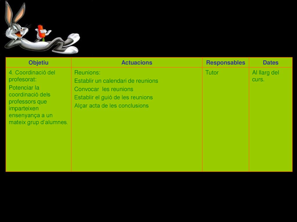 Objetiu Actuacions. Responsables. Dates. 4. Coordinació del profesorat: