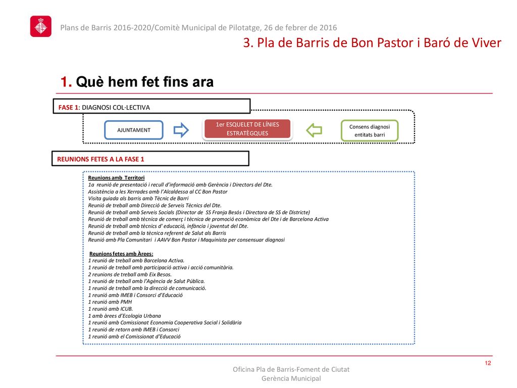 3. Pla de Barris de Bon Pastor i Baró de Viver