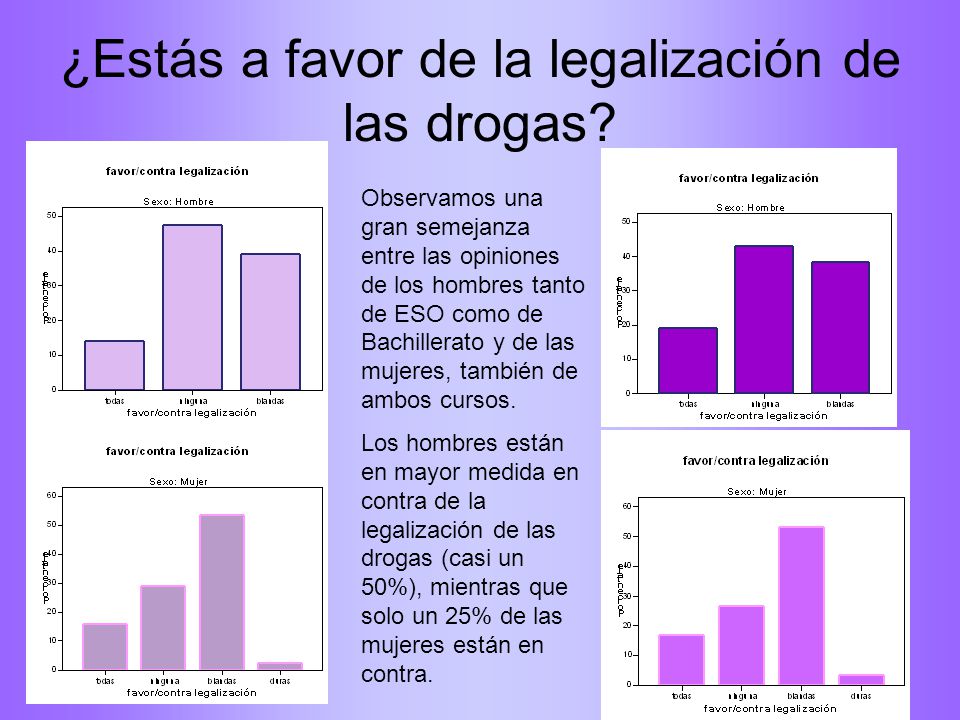 ¿Estás a favor de la legalización de las drogas