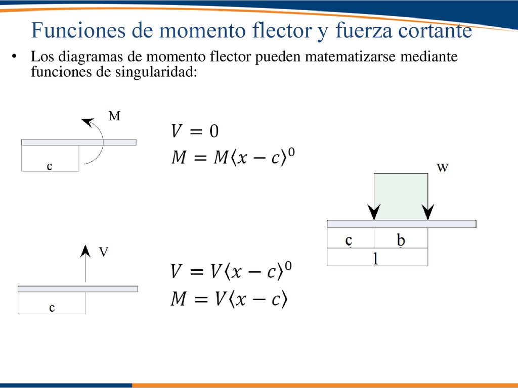 Funciones de momento flector y fuerza cortante