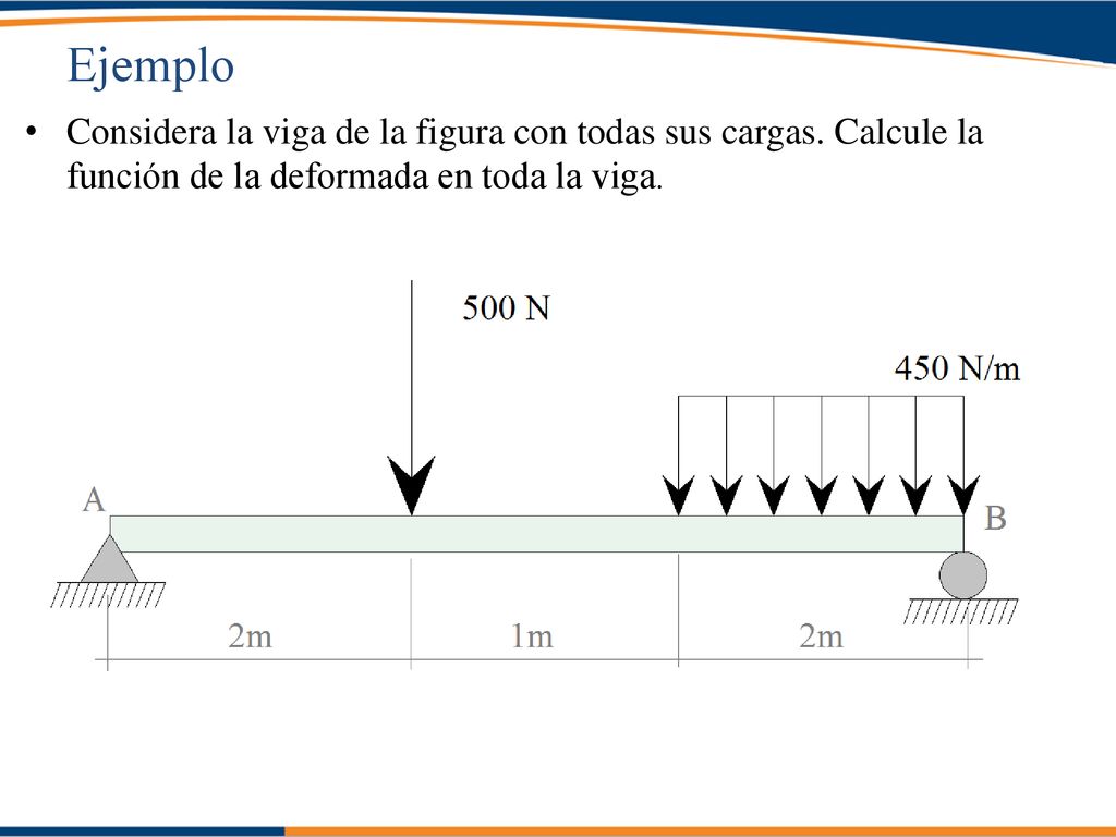 Ejemplo Considera la viga de la figura con todas sus cargas.