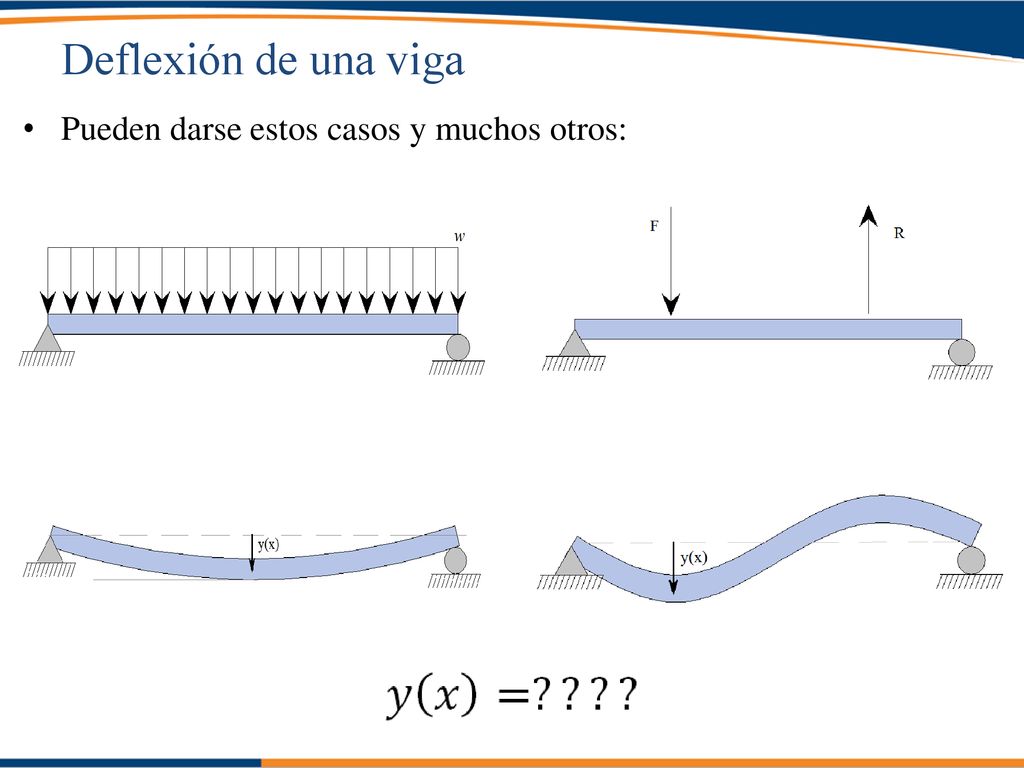 Deflexión de una viga Pueden darse estos casos y muchos otros: