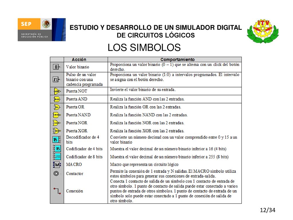 ESTUDIO Y DESARROLLO DE UN SIMULADOR DIGITAL DE CIRCUITOS LÓGICOS