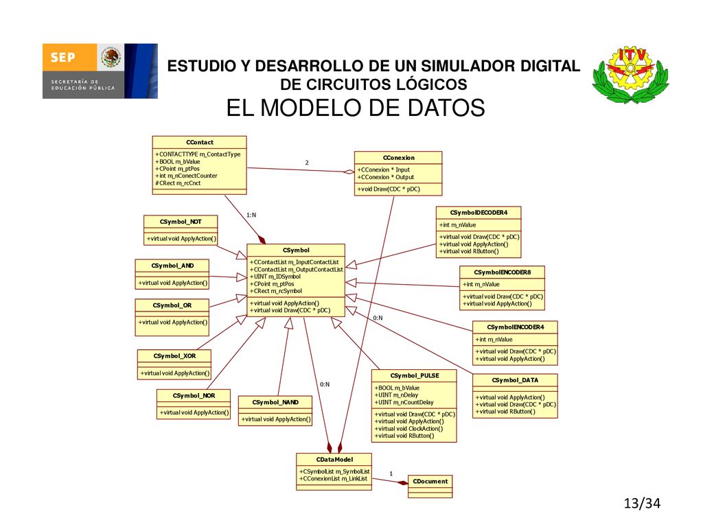 ESTUDIO Y DESARROLLO DE UN SIMULADOR DIGITAL DE CIRCUITOS LÓGICOS