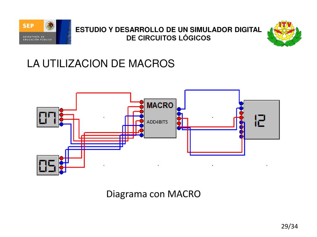 ESTUDIO Y DESARROLLO DE UN SIMULADOR DIGITAL DE CIRCUITOS LÓGICOS