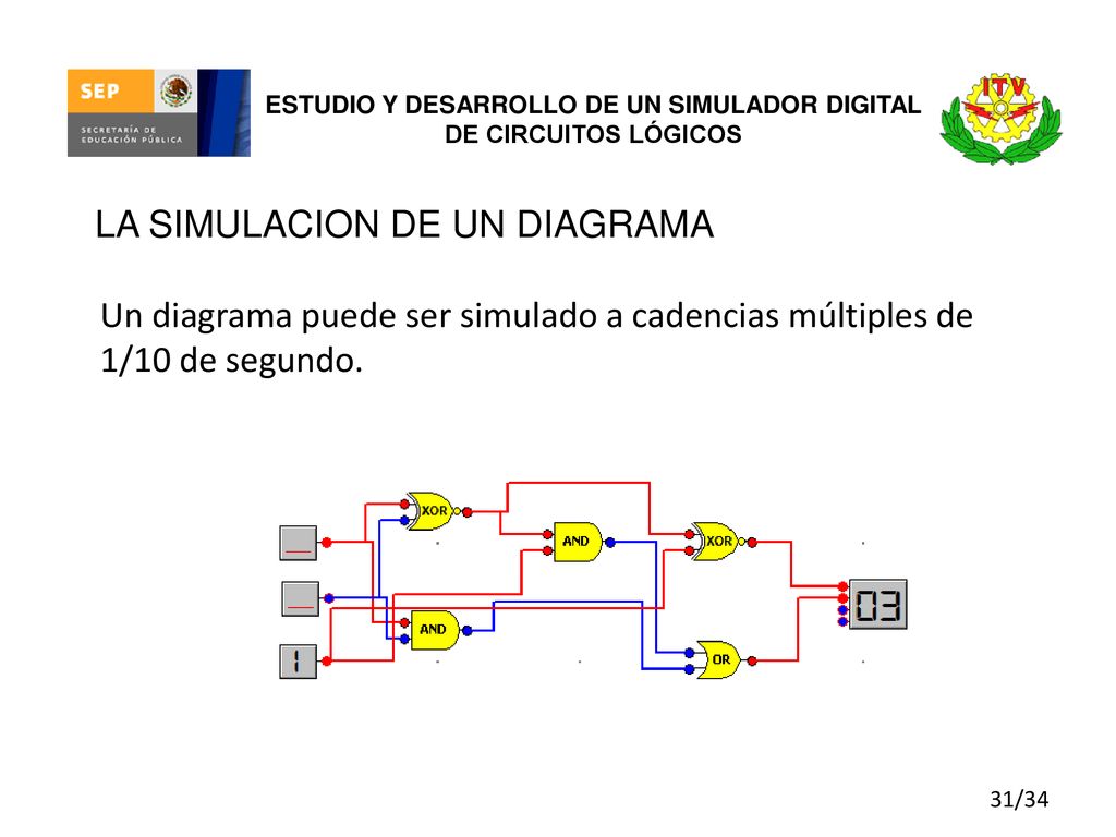 ESTUDIO Y DESARROLLO DE UN SIMULADOR DIGITAL DE CIRCUITOS LÓGICOS