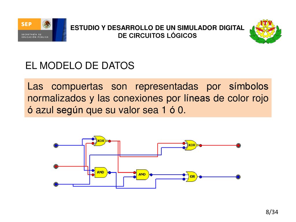 ESTUDIO Y DESARROLLO DE UN SIMULADOR DIGITAL DE CIRCUITOS LÓGICOS