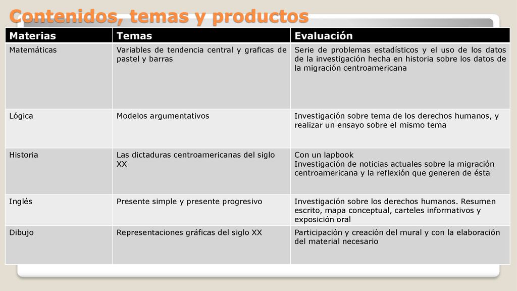 Contenidos, temas y productos
