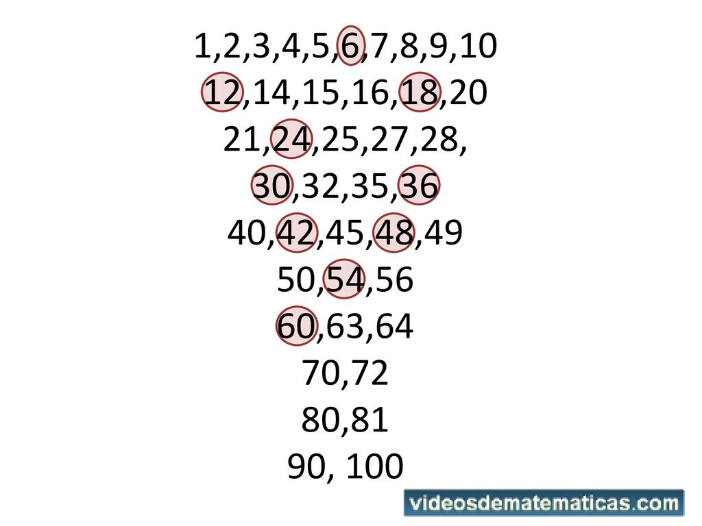 1,2,3,4,5,6,7,8,9,10 12,14,15,16,18,20 21,24,25,27,28, 30,32,35,36 40,42,45,48,49 50,54,56 60,63,64 70,72 80,81 90, 100