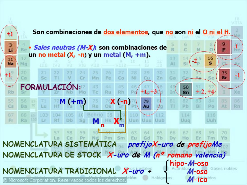 Son combinaciones de dos elementos, que no son ni el O ni el H.