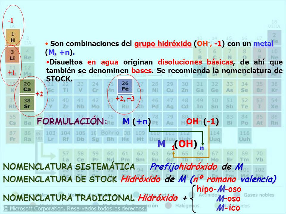 M (OH) 1 n FORMULACIÓN: M (+n) OH- (-1) hipo-M-oso