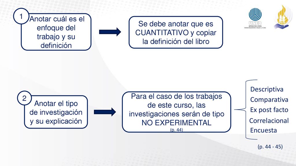 Anotar cuál es el enfoque del trabajo y su definición 1