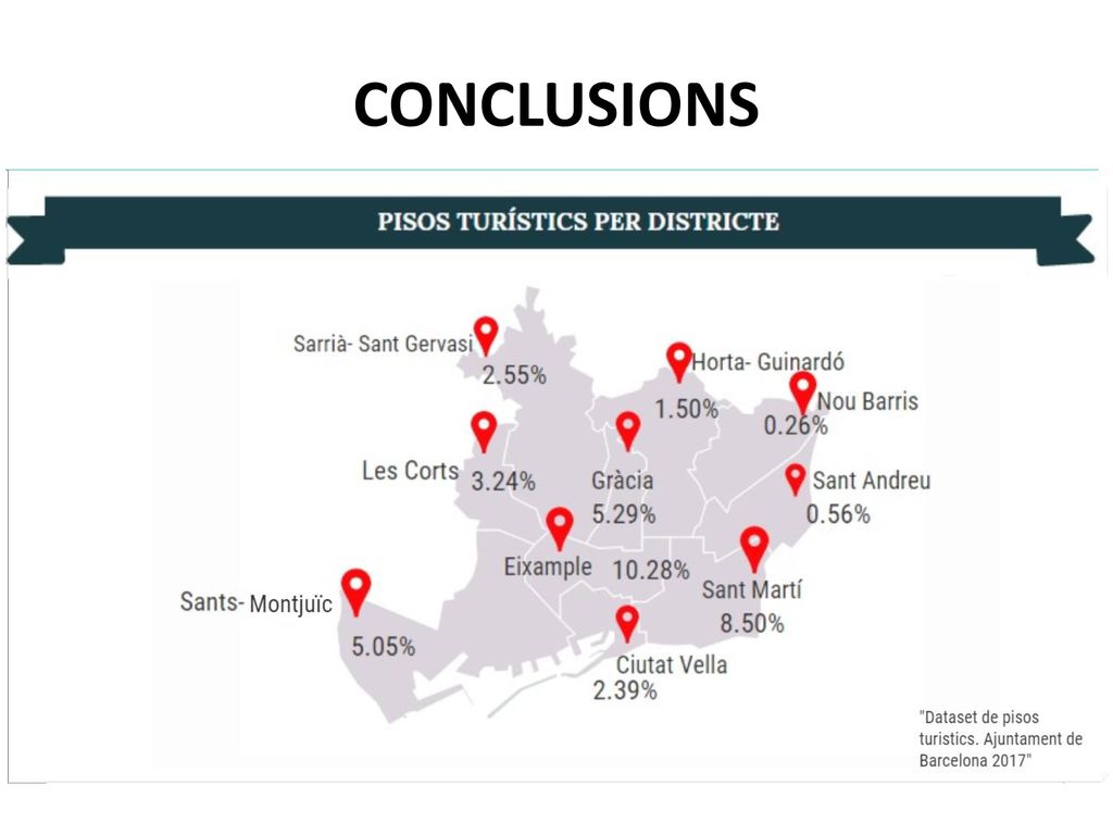 CONCLUSIONS ALTA CONCENTRACIÓ DE PISOS TURÍSTICS EN ELS BARRIS CÈNTRICS I COSTANERS