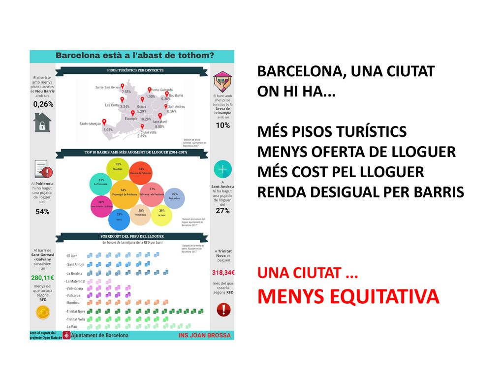 MENYS EQUITATIVA BARCELONA, UNA CIUTAT ON HI HA... MÉS PISOS TURÍSTICS