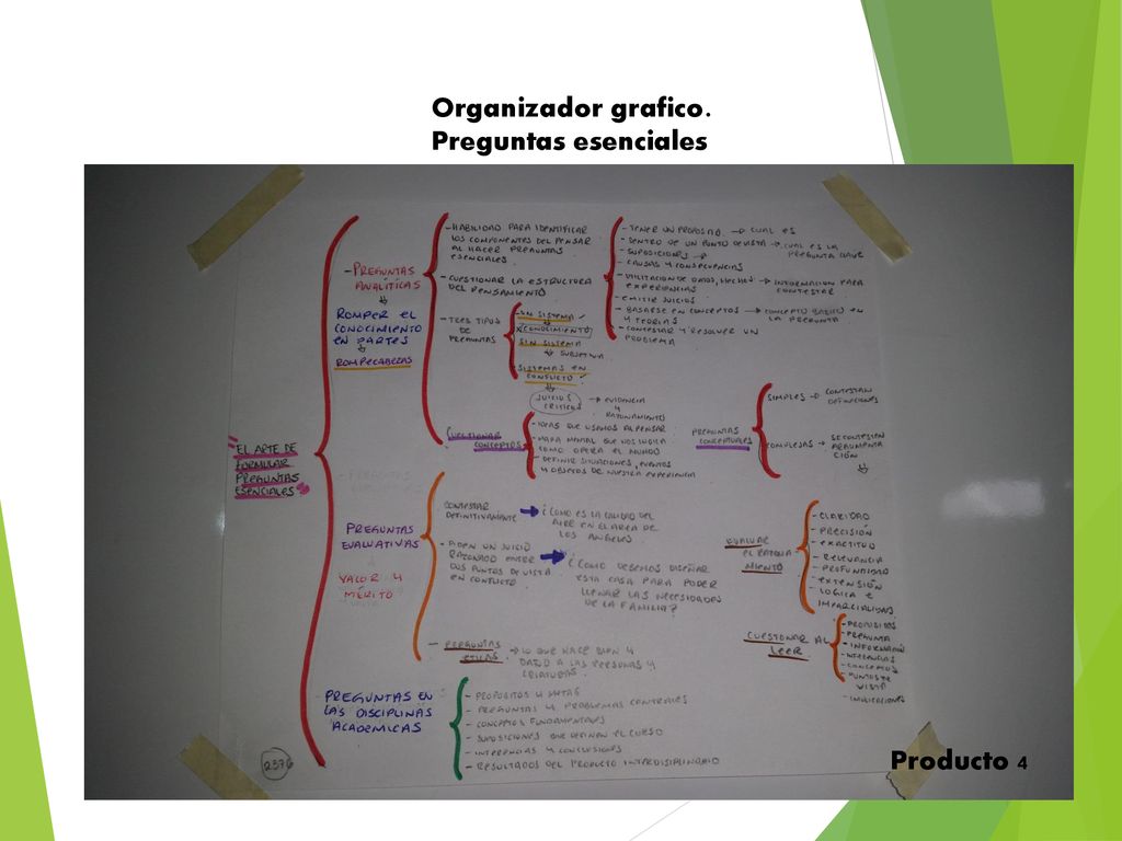 Organizador grafico. Preguntas esenciales Producto 4