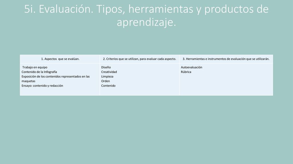 5i. Evaluación. Tipos, herramientas y productos de aprendizaje.