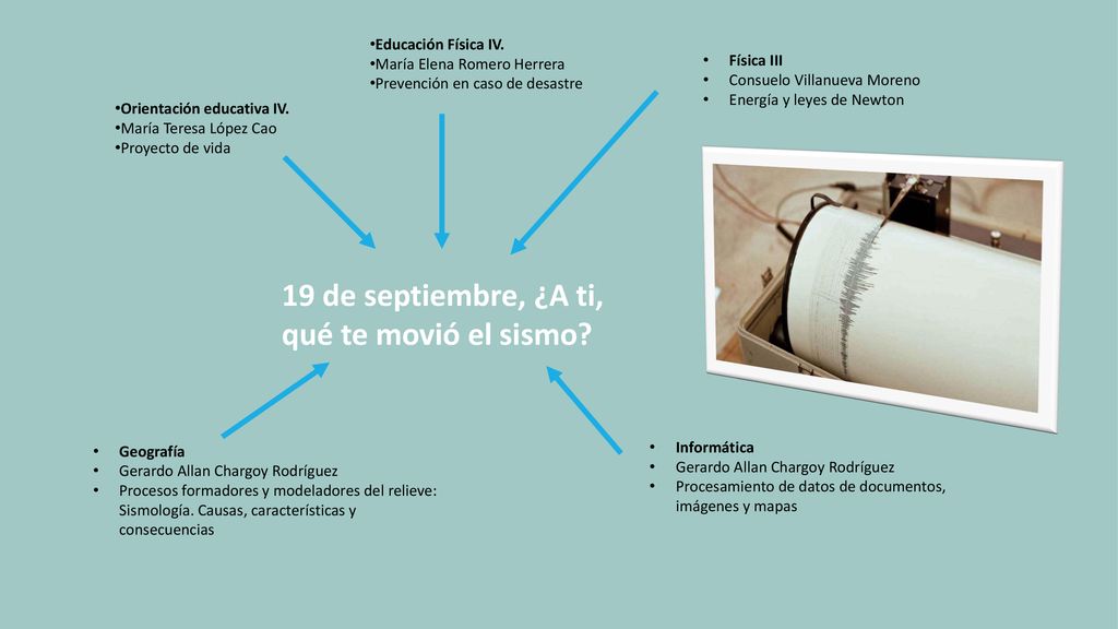 19 de septiembre, ¿A ti, qué te movió el sismo