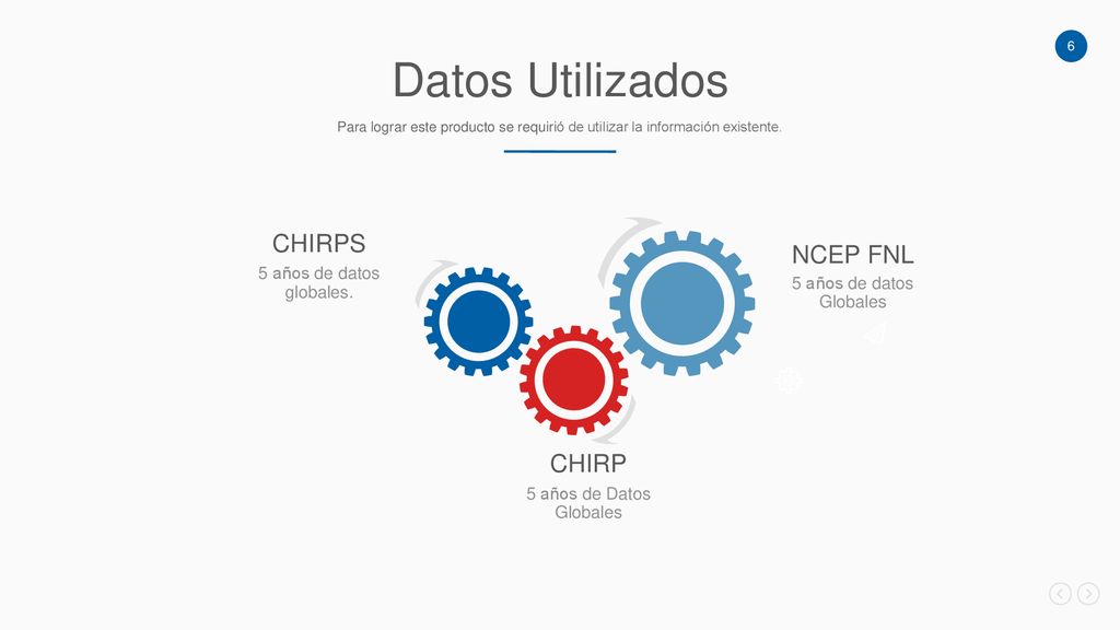 Datos Utilizados CHIRPS NCEP FNL CHIRP 5 años de datos globales.