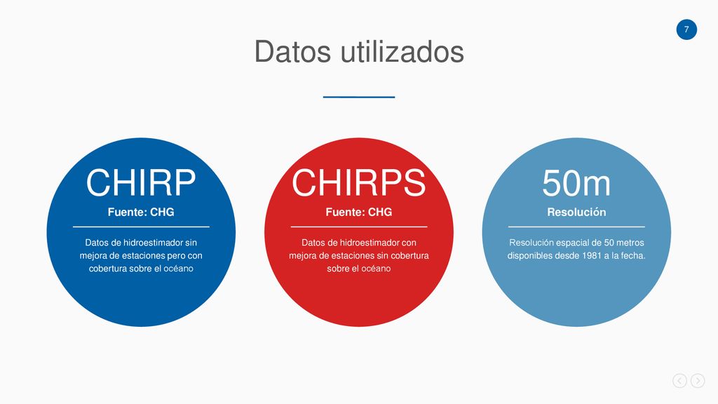 Resolución espacial de 50 metros disponibles desde 1981 a la fecha.