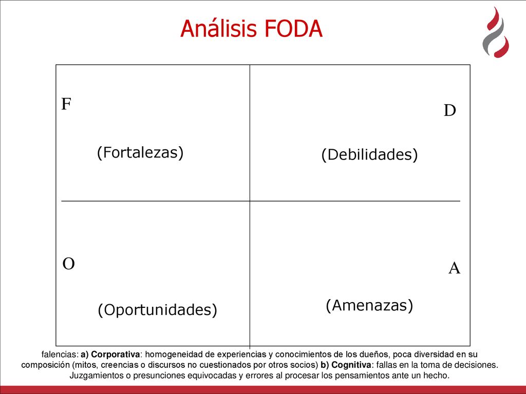 Análisis FODA F D O A (Fortalezas) (Debilidades) (Amenazas)
