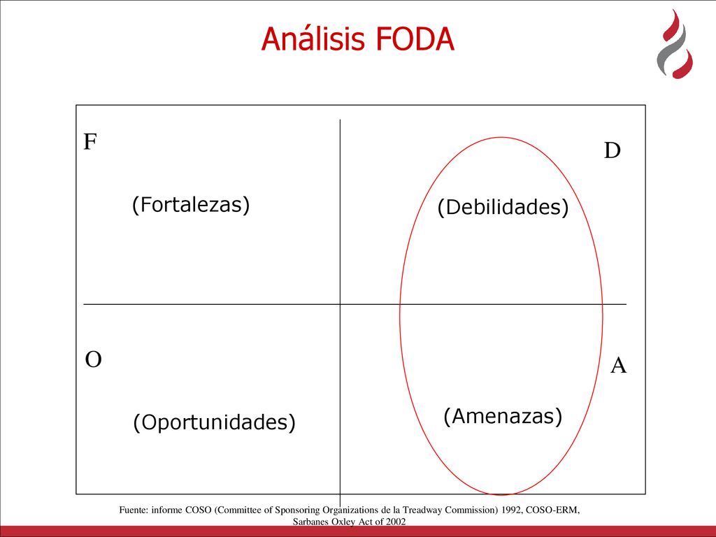 Análisis FODA F D O A (Fortalezas) (Debilidades) (Amenazas)