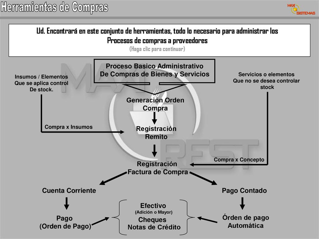 Procesos de compras a proveedores (Haga clic para continuar)