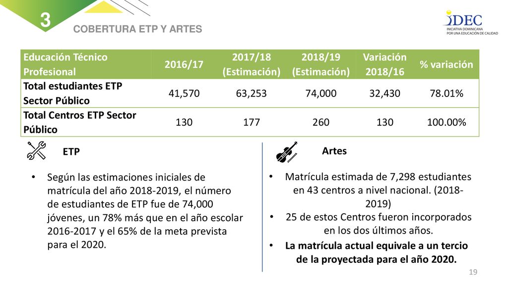 25 de estos Centros fueron incorporados en los dos últimos años.