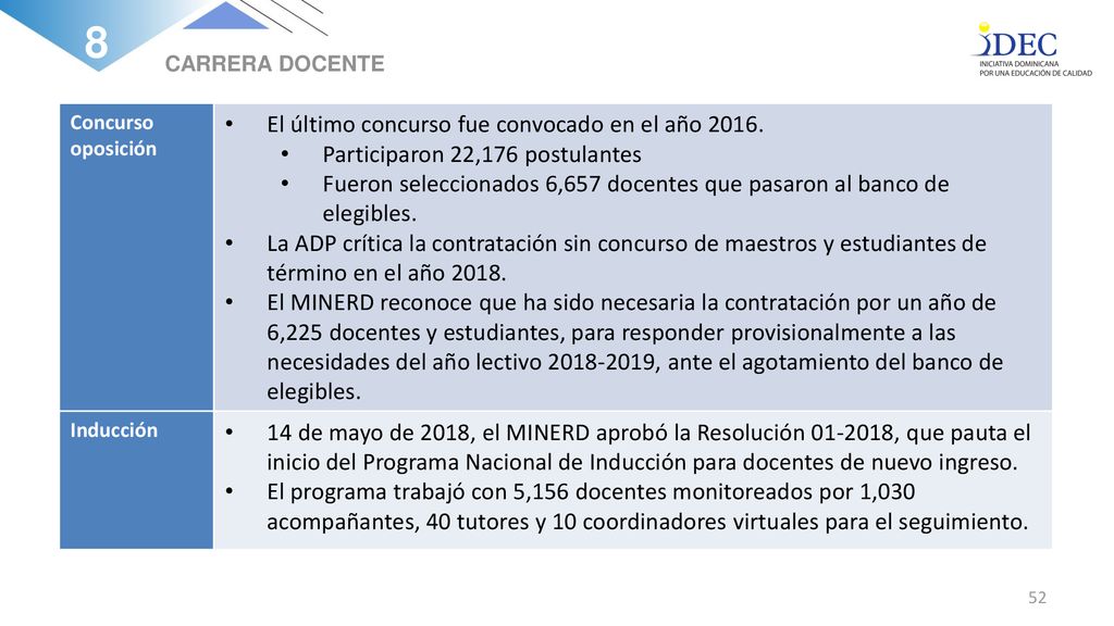 8 El último concurso fue convocado en el año 2016.