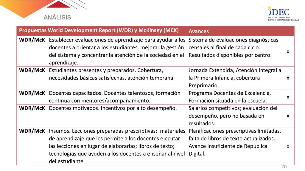 ANÁLISIS Propuestas World Development Report (WDR) y McKinsey (MCK) Avances. WDR/McK.