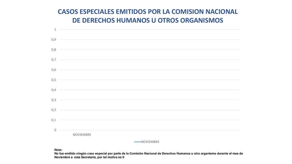 CASOS ESPECIALES EMITIDOS POR LA COMISION NACIONAL DE DERECHOS HUMANOS U OTROS ORGANISMOS