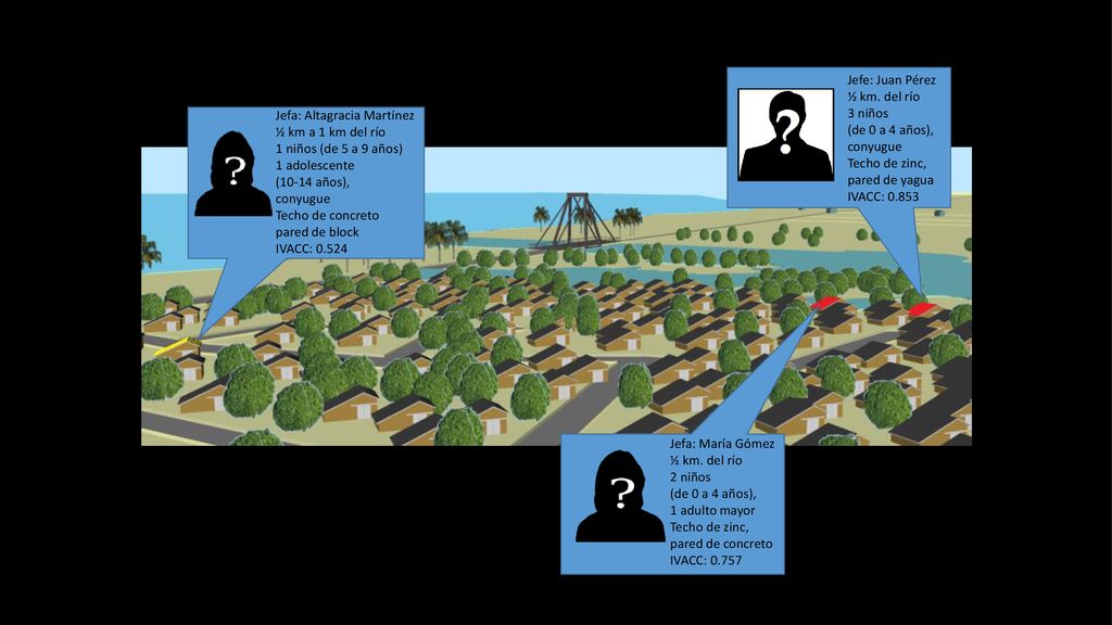 Jefe: Juan Pérez ½ km. del río. 3 niños. (de 0 a 4 años), conyugue. Techo de zinc, pared de yagua.