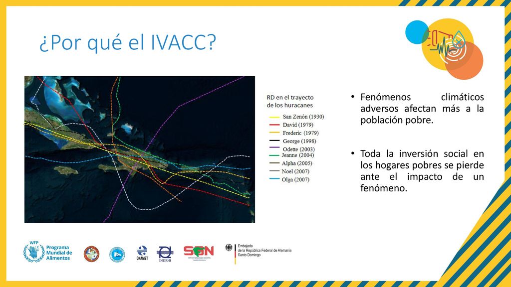 ¿Por qué el IVACC Fenómenos climáticos adversos afectan más a la población pobre.