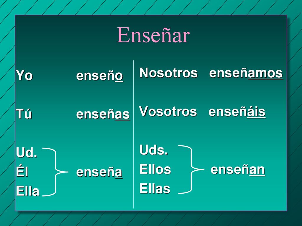 Enseñar Nosotros enseñamos Yo enseño Vosotros enseñáis Tú enseñas Uds.